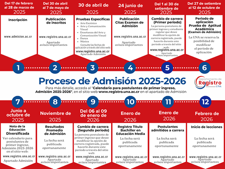 Infografía Admisión 2025 2026 roja