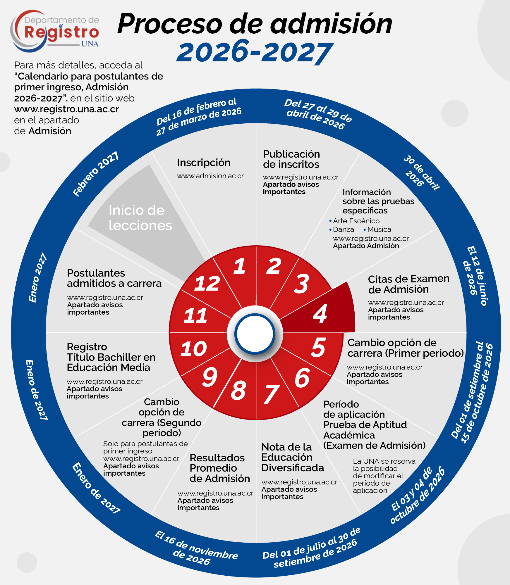 Infografía Admisión_2026_2027