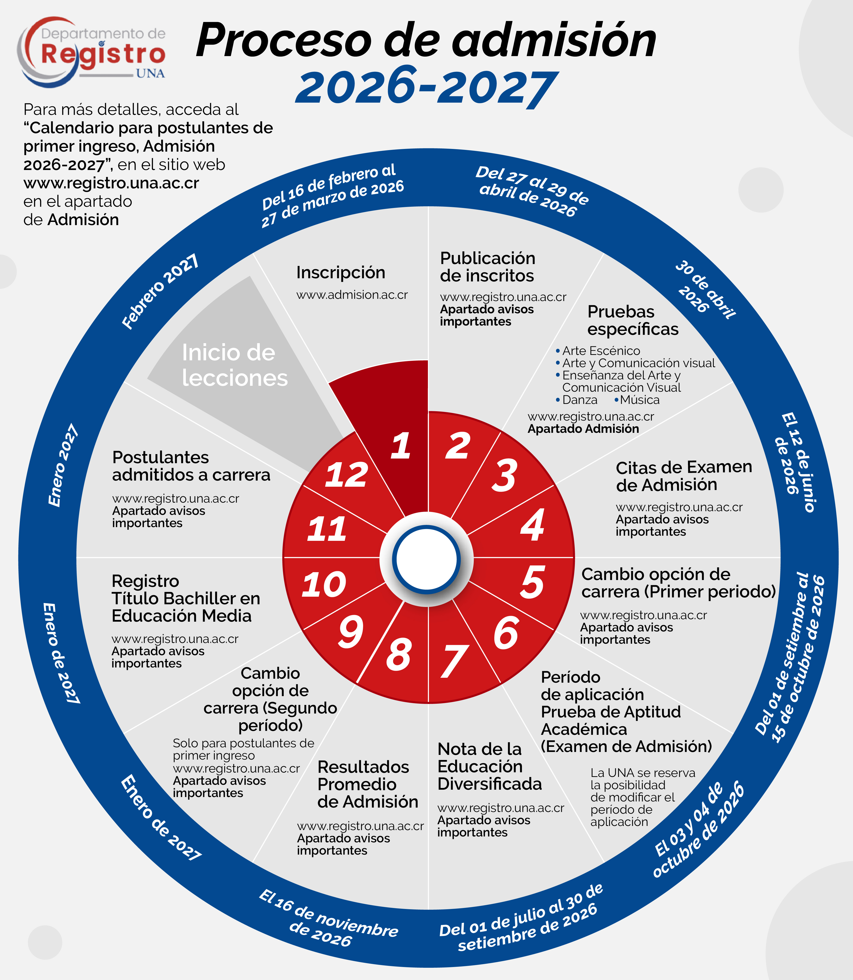 Infografía Admisión_2025_2026