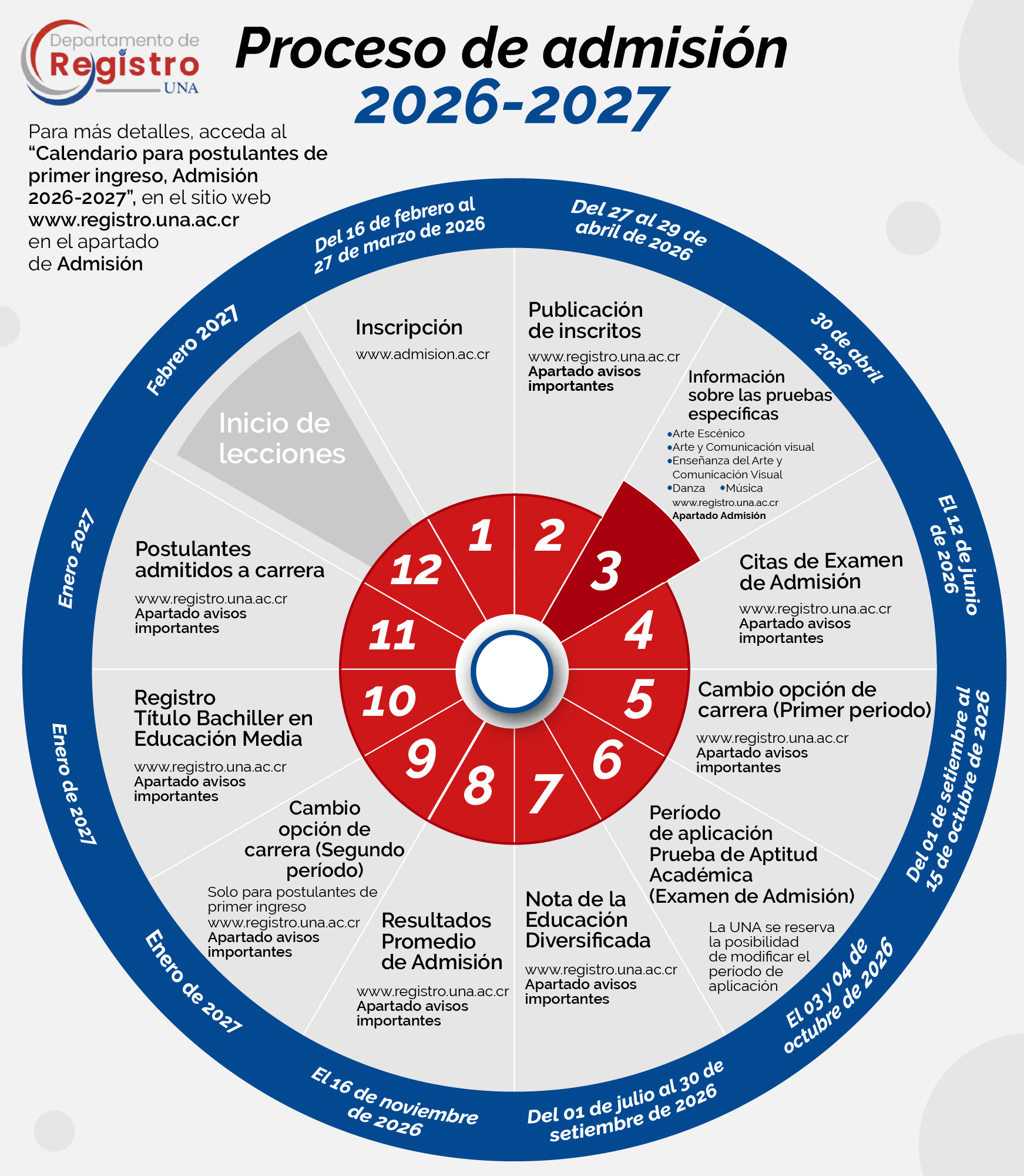 Infografía Admisión_2026_2027
