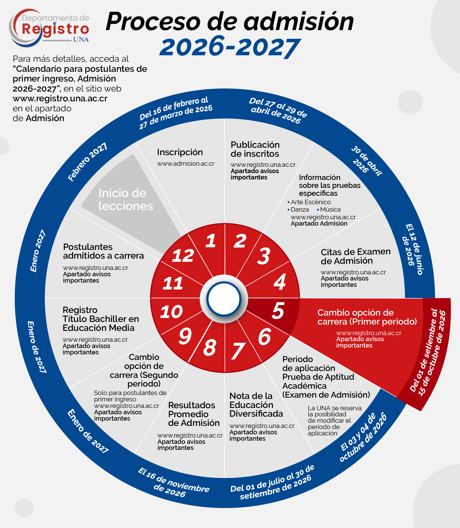 Infografía Admisión_2026_2027